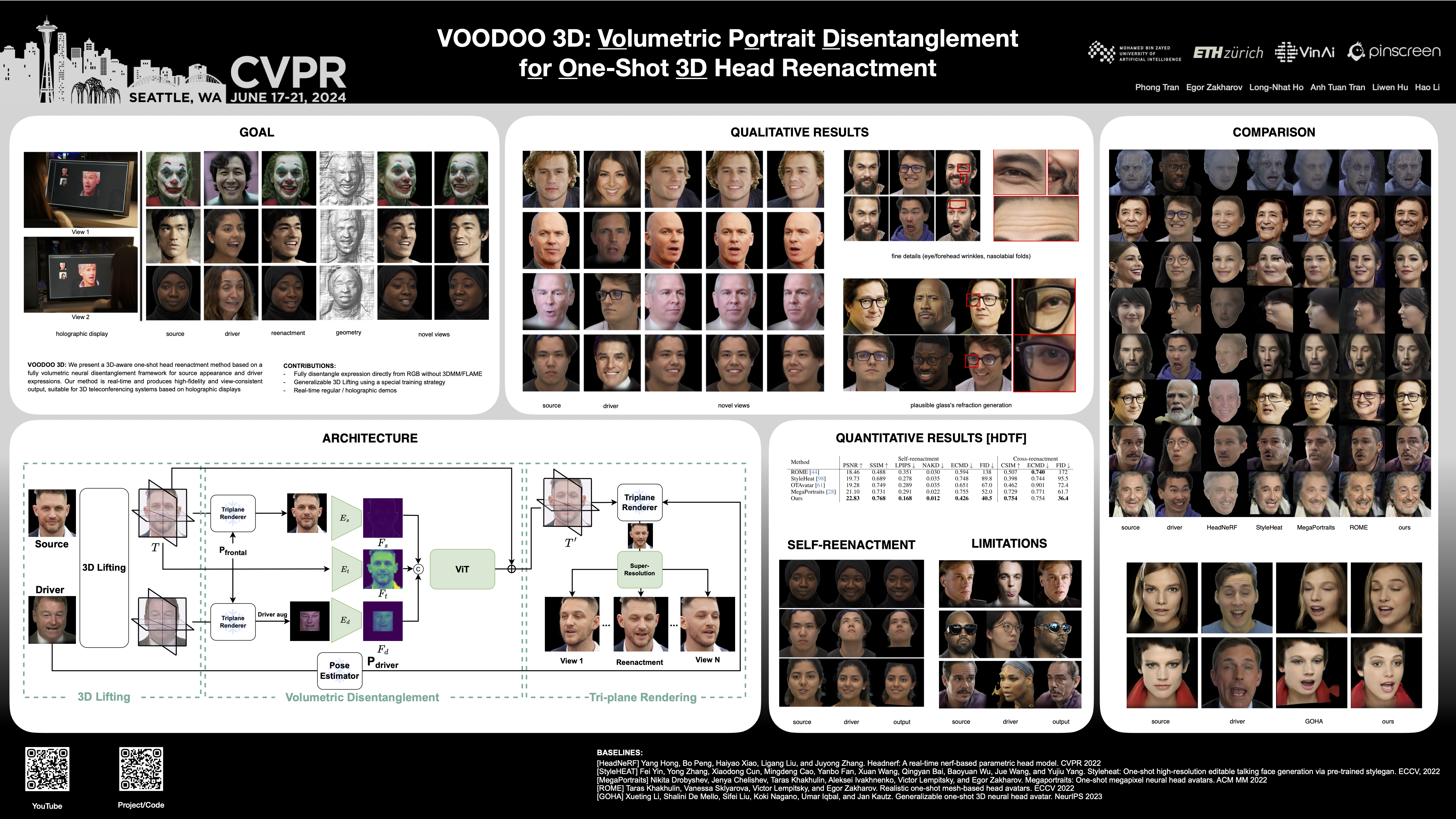 CVPR Poster VOODOO 3D: Volumetric Portrait Disentanglement For One